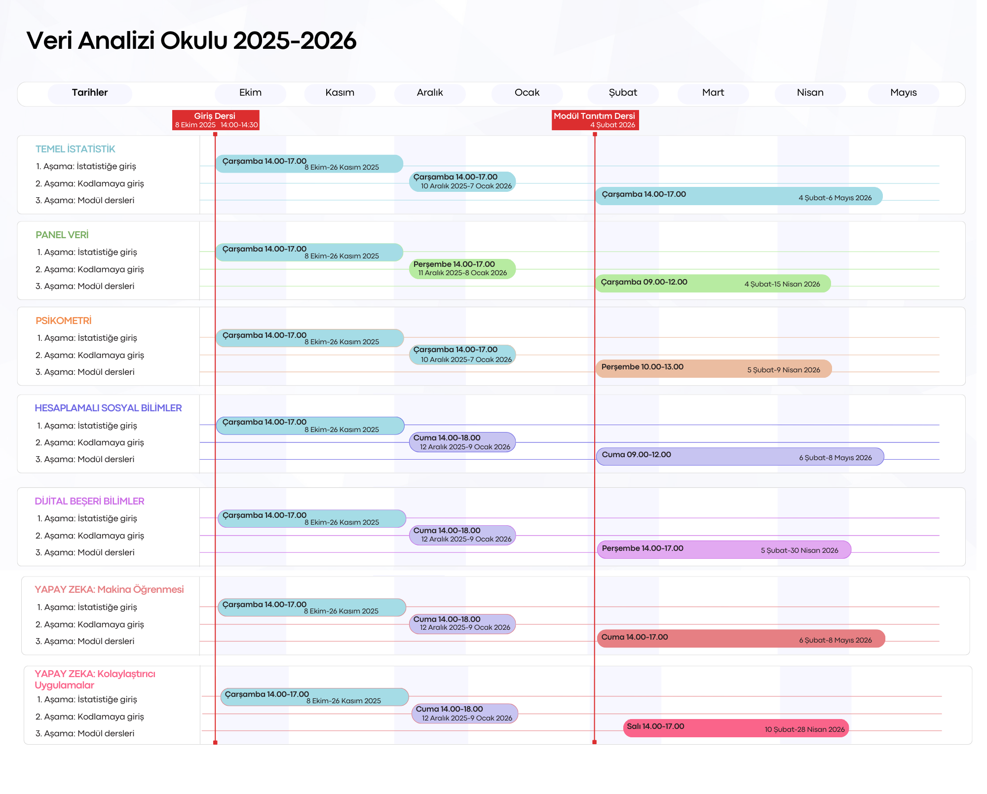 veri analizi okulu takvim gantt.png (335 KB)
